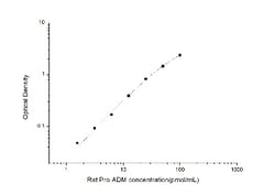 Novus Biologicals&trade;&nbsp;Rat Proadrenomedullin/Pro-ADM ELISA Kit (Colorimetric)